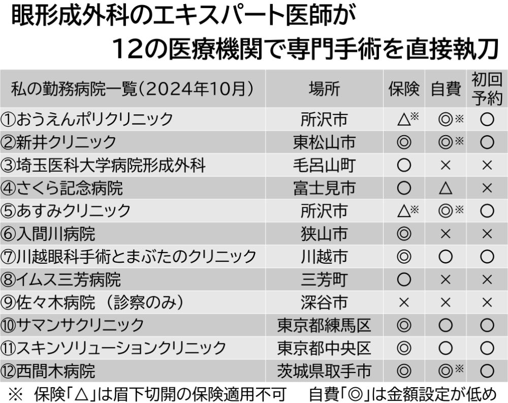 改　勤務先一覧